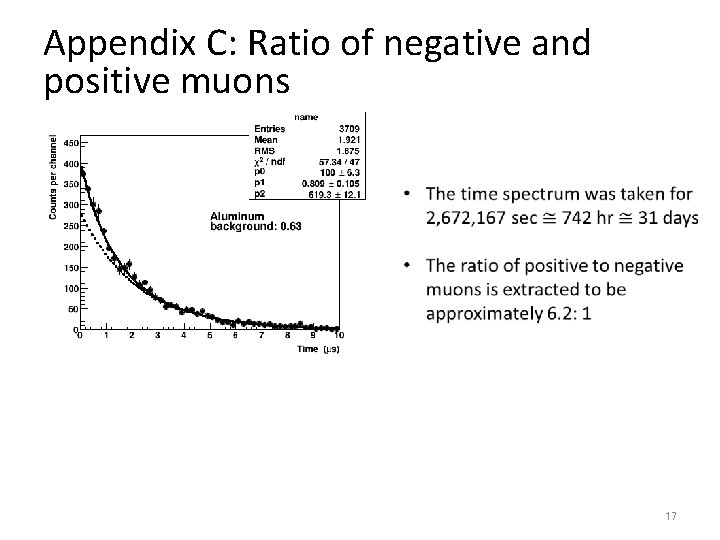 Appendix C: Ratio of negative and positive muons 17 