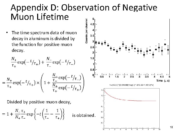 Appendix D: Observation of Negative Muon Lifetime • The time spectrum data of muon