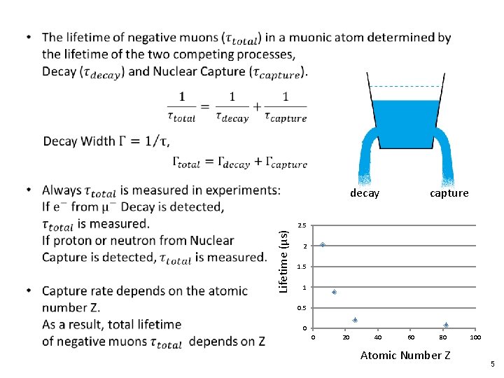  decay capture Lifetime (μs) 2. 5 2 1. 5 1 0. 5 0