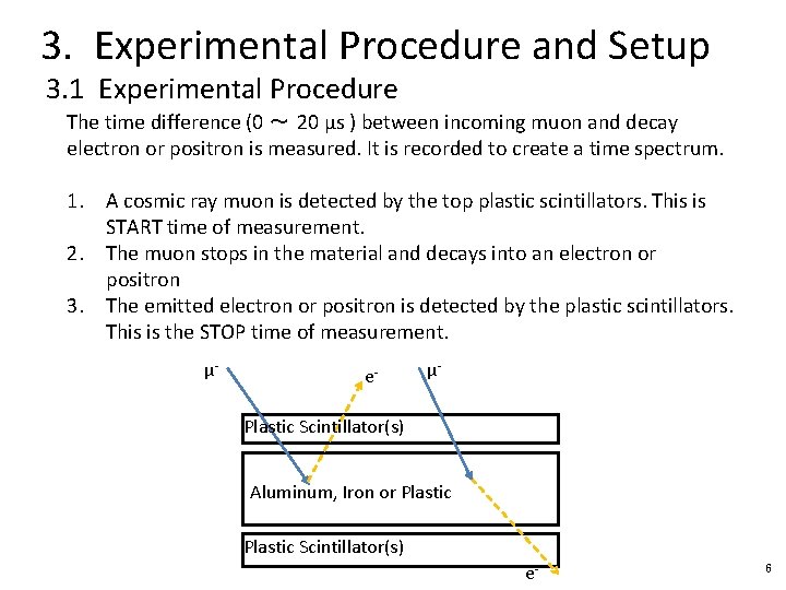 3. Experimental Procedure and Setup 3. 1 Experimental Procedure The time difference (0 ～
