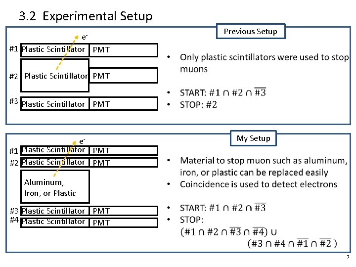 3. 2 Experimental Setup e#1 Plastic Scintillator PMT Previous Setup #2 Plastic Scintillator PMT