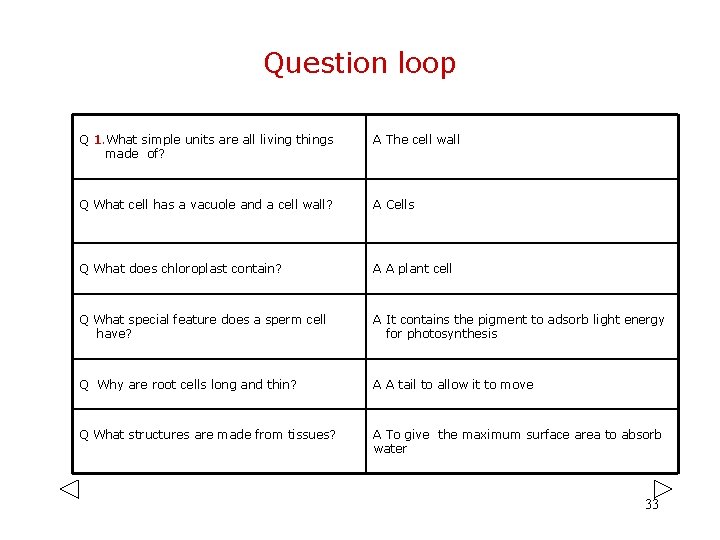 Question loop Q 1. What simple units are all living things made of? A Question loop Q 1. What simple units are all living things made of? A