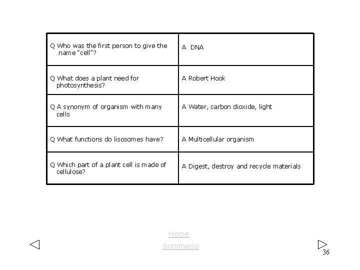 Q Who was the first person to give the name “cell”? A DNA Q Q Who was the first person to give the name “cell”? A DNA Q