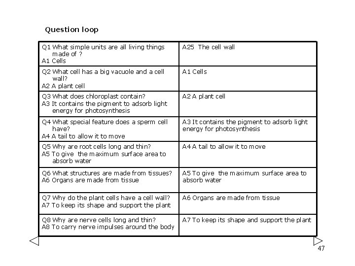 Question loop Q 1 What simple units are all living things made of ? Question loop Q 1 What simple units are all living things made of ?