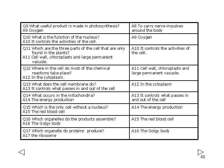Q 9 What useful product is made in photosynthesis? A 9 Oxygen A 8 Q 9 What useful product is made in photosynthesis? A 9 Oxygen A 8