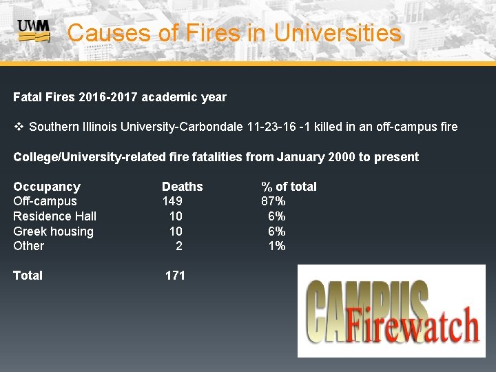 Causes of Fires in Universities Fatal Fires 2016 -2017 academic year v Southern Illinois