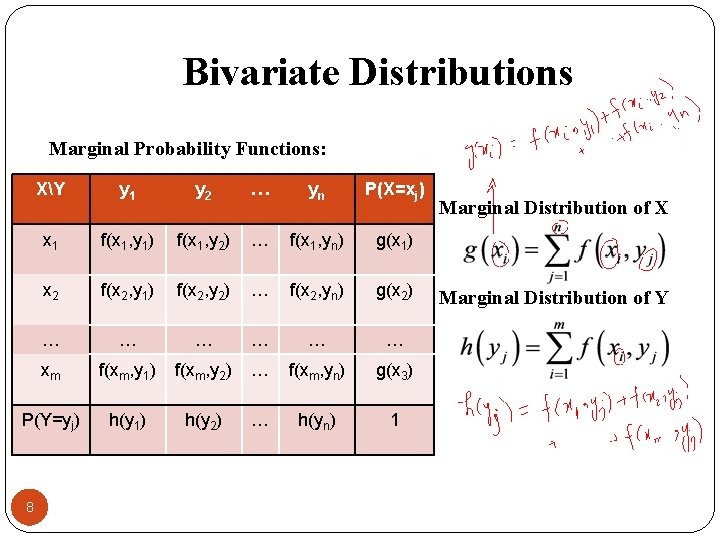 Bivariate Distributions Marginal Probability Functions: XY y 1 y 2 … yn P(X=xj) x