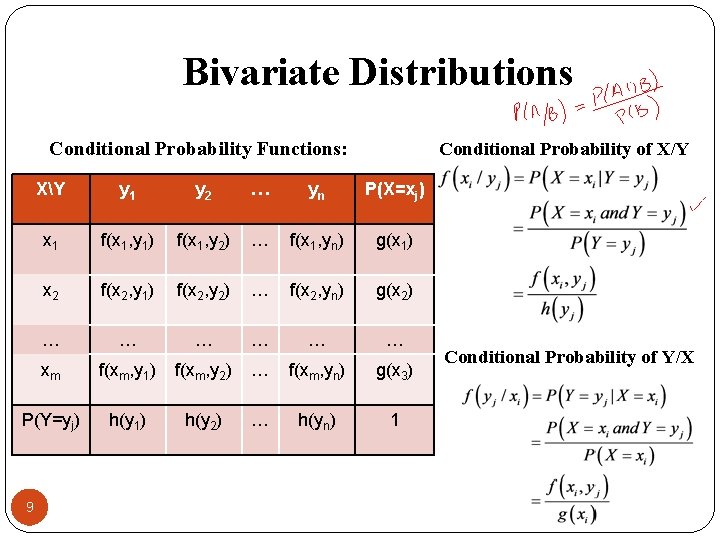 Bivariate Distributions Conditional Probability Functions: Conditional Probability of X/Y XY y 1 y 2