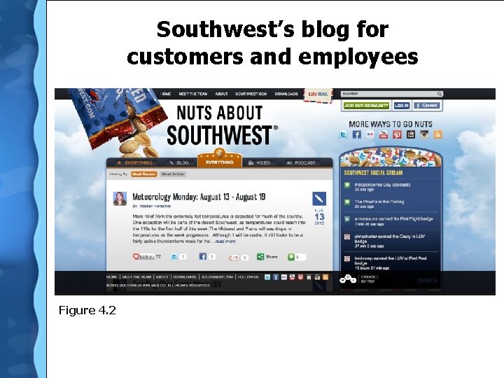 Southwest’s blog for customers and employees Figure 4. 2 