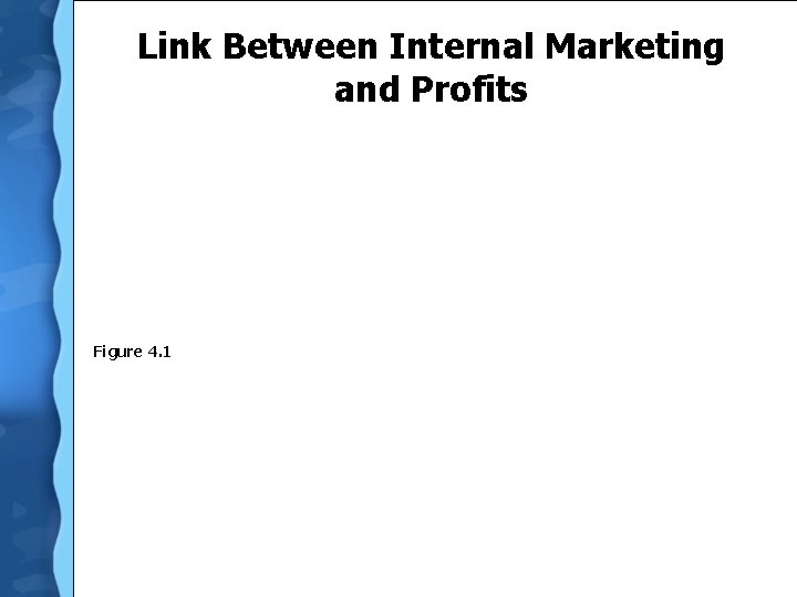 Link Between Internal Marketing and Profits Figure 4. 1 