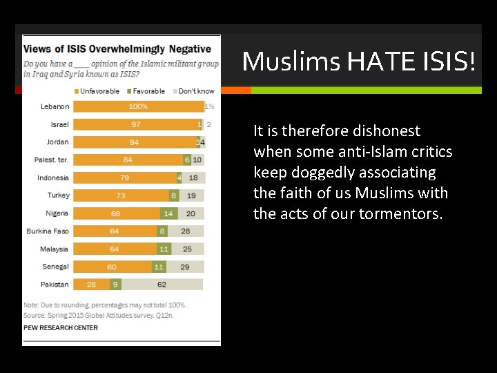 Muslims HATE ISIS! It is therefore dishonest when some anti-Islam critics keep doggedly associating