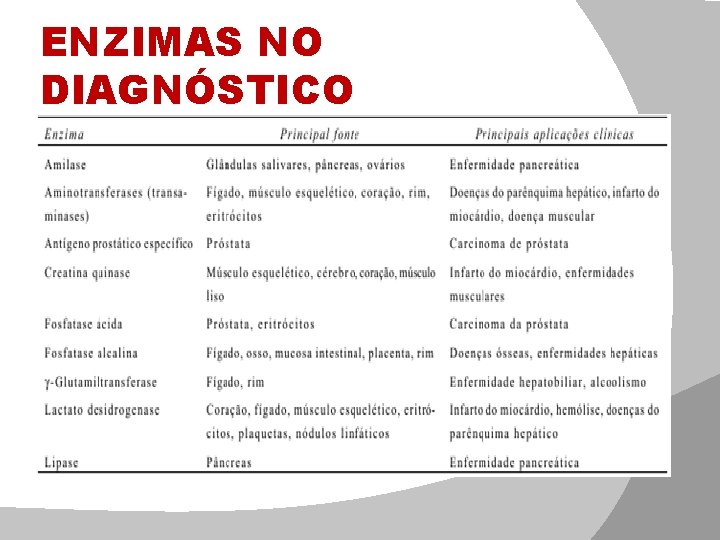 ENZIMAS NO DIAGNÓSTICO 