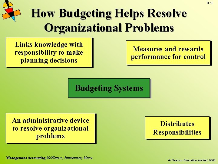 8 -13 How Budgeting Helps Resolve Organizational Problems Links knowledge with responsibility to make