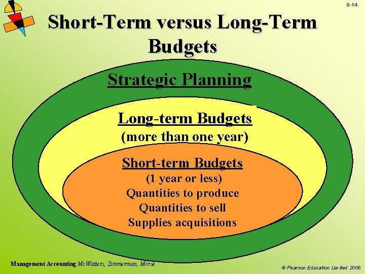 8 -14 Short-Term versus Long-Term Budgets Strategic Planning Long-term Budgets 1. Selecting overall objectives