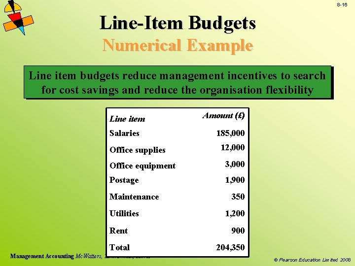 8 -16 Line-Item Budgets Numerical Example Line item budgets reduce management incentives to search