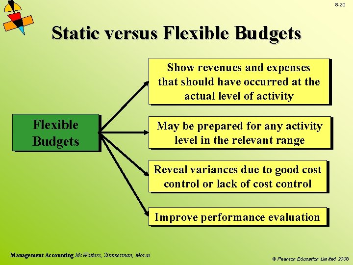 8 -20 Static versus Flexible Budgets Show revenues and expenses that should have occurred