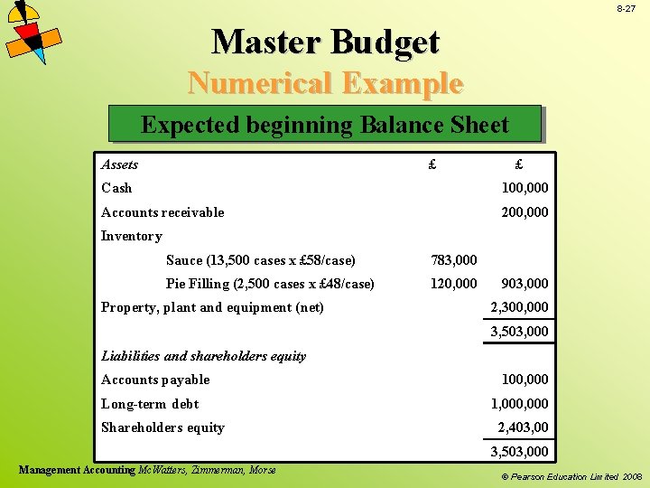 8 -27 Master Budget Numerical Example Expected beginning Balance Sheet Assets £ £ Cash