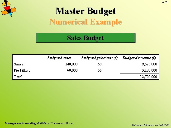 8 -28 Master Budget Numerical Example Sales Budgeted cases Sauce Pie Filling Budgeted price/case