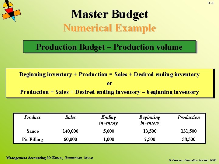 8 -29 Master Budget Numerical Example Production Budget – Production volume Beginning inventory +