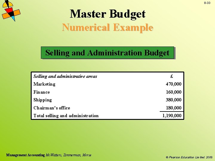 8 -33 Master Budget Numerical Example Selling and Administration Budget Selling and administrative areas