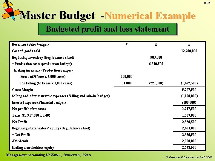 8 -36 Master Budget -Numerical Example Budgeted profit and loss statement Revenues (Sales budget)