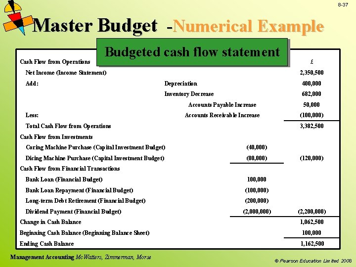 8 -37 Master Budget -Numerical Example Cash Flow from Operations Budgeted cash flow statement