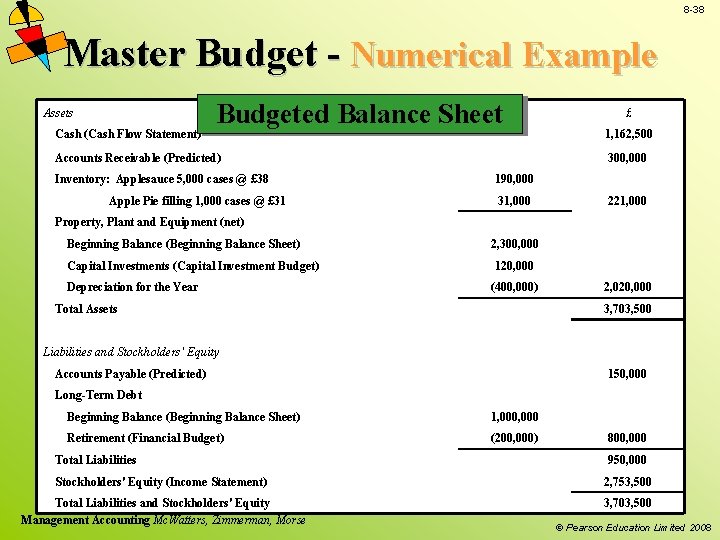 8 -38 Master Budget - Numerical Example Assets Cash (Cash Flow Statement) £ Budgeted