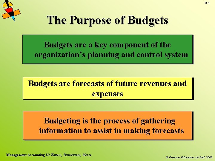 8 -4 The Purpose of Budgets are a key component of the organization’s planning