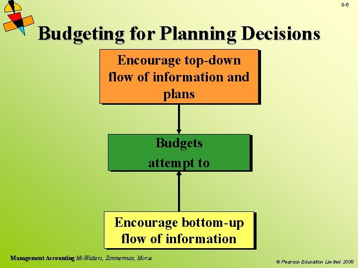 8 -6 Budgeting for Planning Decisions Encourage top-down flow of information and plans Budgets
