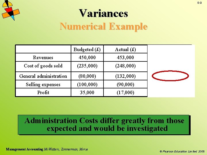 8 -9 Variances Numerical Example Budgeted (£) Actual (£) Variance (£) Revenues 450, 000