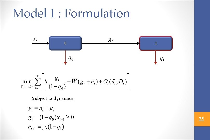 Model 1 : Formulation 0 1 Subject to dynamics: 25 