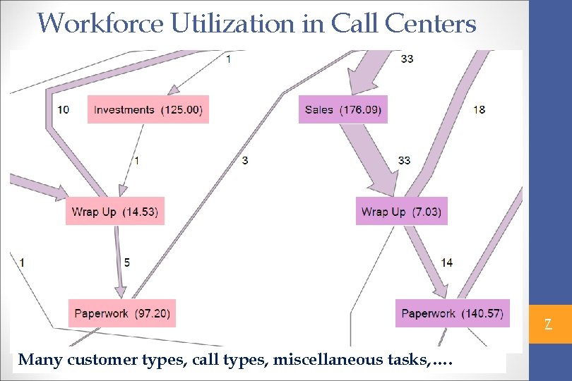 Workforce Utilization in Call Centers Agent 043, Whole day January 24 th , 2010