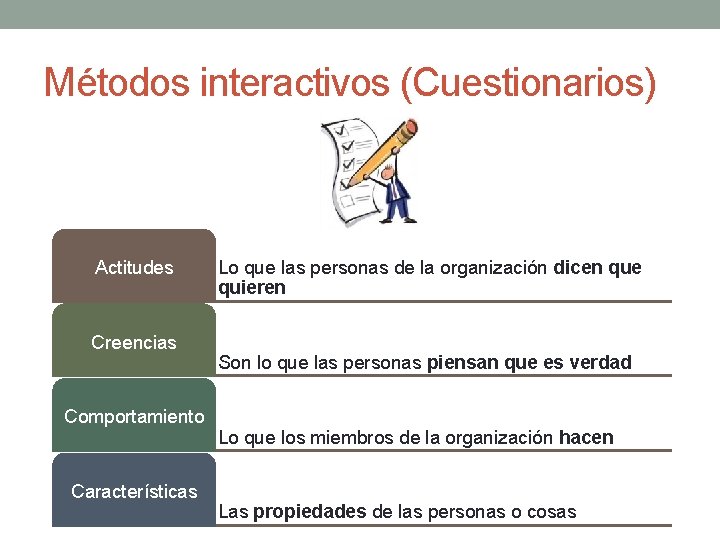 Métodos interactivos (Cuestionarios) Actitudes Creencias Comportamiento Características Lo que las personas de la organización