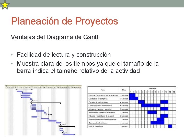 Planeación de Proyectos Ventajas del Diagrama de Gantt • Facilidad de lectura y construcción
