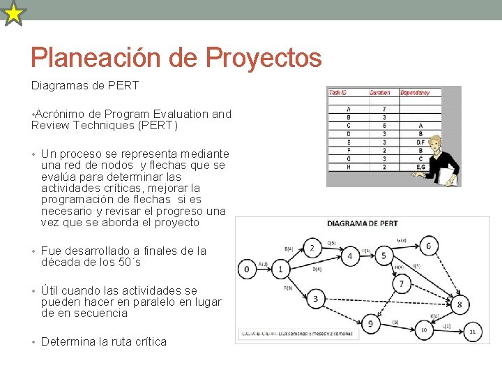 Planeación de Proyectos Diagramas de PERT • Acrónimo de Program Evaluation and Review Techniques