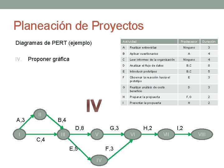 Planeación de Proyectos Diagramas de PERT (ejemplo) IV. A, 3 Actividad Proponer gráfica II