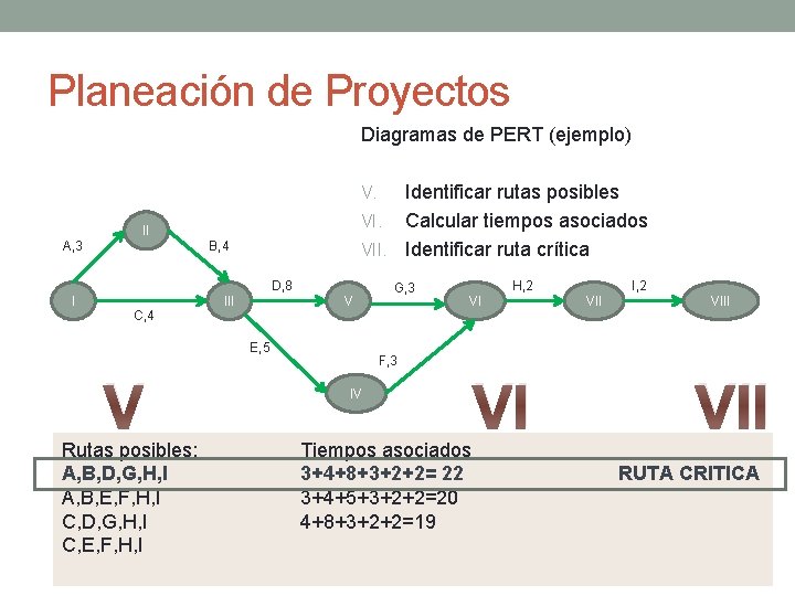 Planeación de Proyectos Diagramas de PERT (ejemplo) Identificar rutas posibles VI. Calcular tiempos asociados