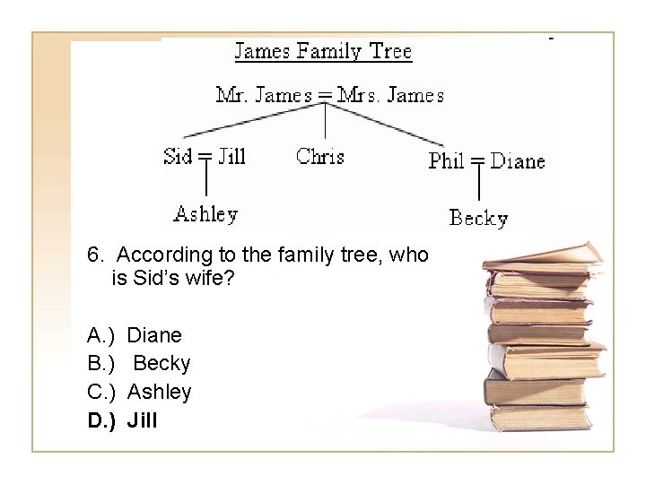 6. According to the family tree, who is Sid’s wife? A. ) B. )