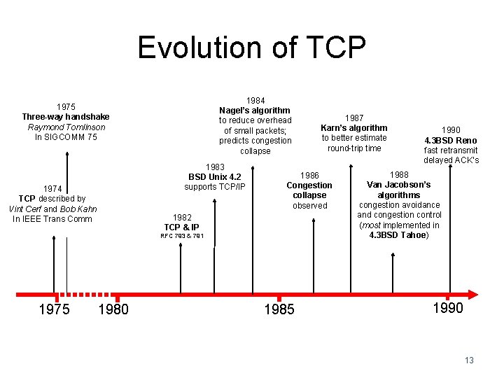 Evolution of TCP 1984 Nagel’s algorithm to reduce overhead of small packets; predicts congestion Evolution of TCP 1984 Nagel’s algorithm to reduce overhead of small packets; predicts congestion