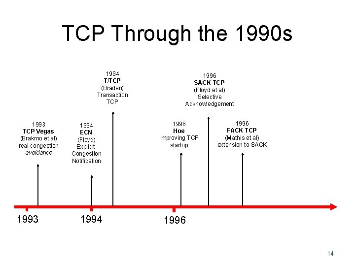 TCP Through the 1990 s 1994 T/TCP (Braden) Transaction TCP 1993 TCP Vegas (Brakmo TCP Through the 1990 s 1994 T/TCP (Braden) Transaction TCP 1993 TCP Vegas (Brakmo