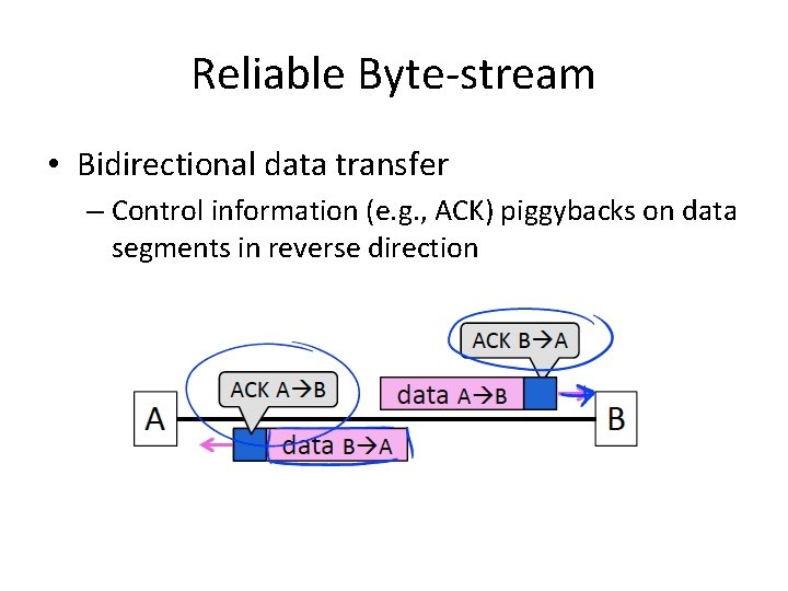 Reliable Byte-stream • Bidirectional data transfer – Control information (e. g. , ACK) piggybacks Reliable Byte-stream • Bidirectional data transfer – Control information (e. g. , ACK) piggybacks
