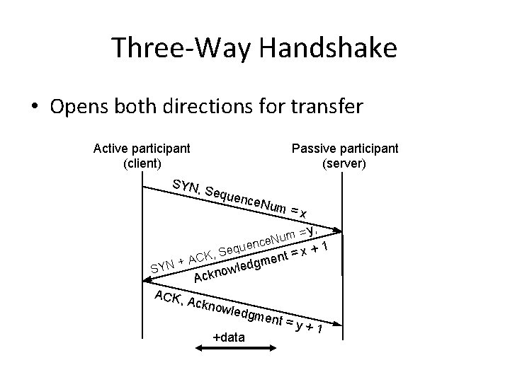 Three-Way Handshake • Opens both directions for transfer Active participant (client) Passive participant (server) Three-Way Handshake • Opens both directions for transfer Active participant (client) Passive participant (server)