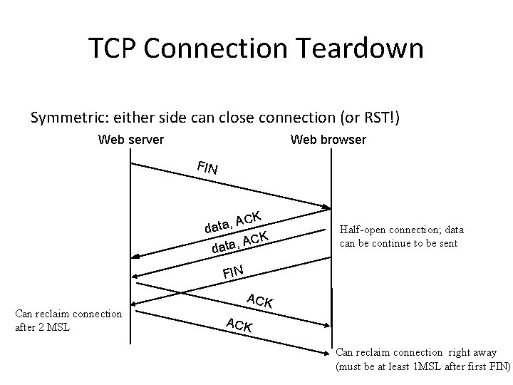 TCP Connection Teardown Symmetric: either side can close connection (or RST!) Web server Web TCP Connection Teardown Symmetric: either side can close connection (or RST!) Web server Web
