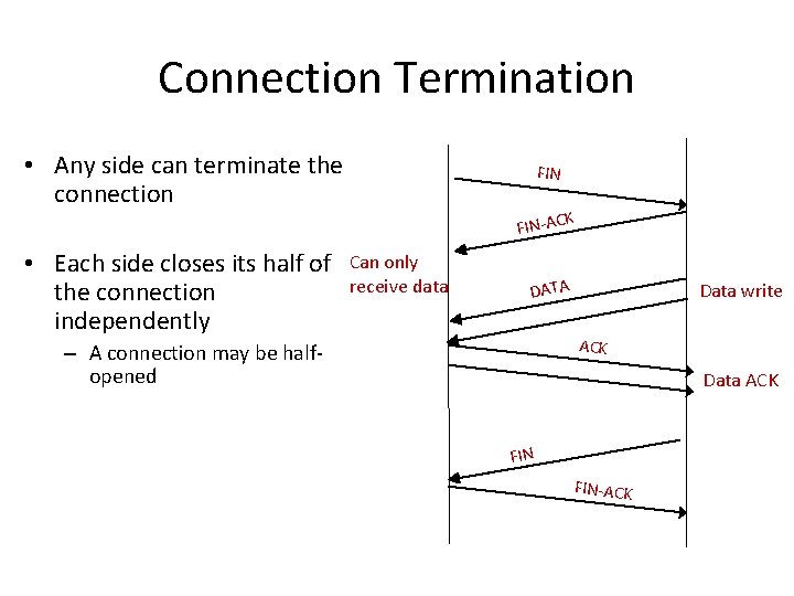 Connection Termination • Any side can terminate the connection FIN K FIN-AC • Each Connection Termination • Any side can terminate the connection FIN K FIN-AC • Each