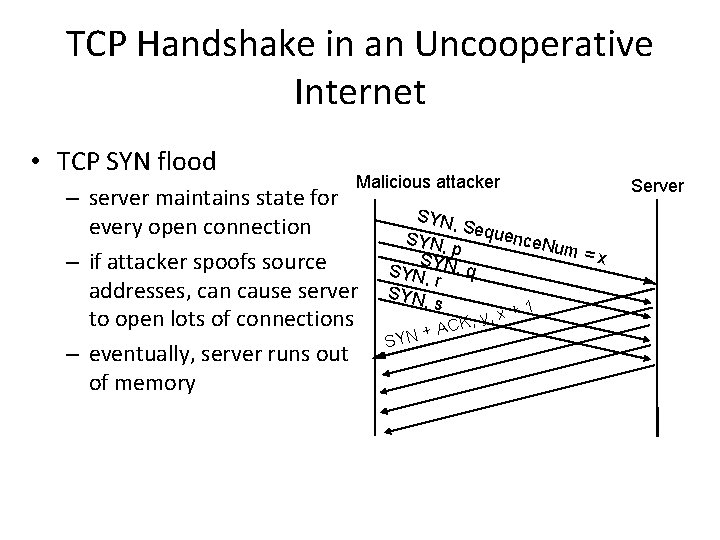 TCP Handshake in an Uncooperative Internet • TCP SYN flood Malicious attacker – server TCP Handshake in an Uncooperative Internet • TCP SYN flood Malicious attacker – server