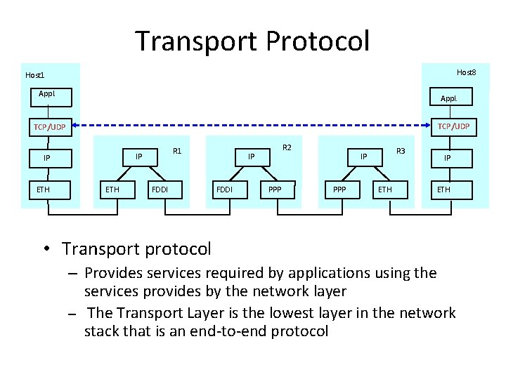 Transport Protocol Host 8 Host 1 Appl. TCP/UDP IP ETH R 1 IP ETH Transport Protocol Host 8 Host 1 Appl. TCP/UDP IP ETH R 1 IP ETH
