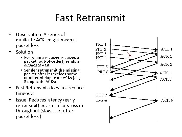 Fast Retransmit • Observation: A series of duplicate ACKs might mean a packet loss Fast Retransmit • Observation: A series of duplicate ACKs might mean a packet loss