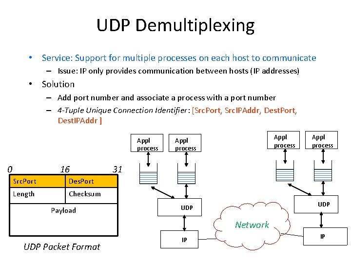 UDP Demultiplexing • Service: Support for multiple processes on each host to communicate – UDP Demultiplexing • Service: Support for multiple processes on each host to communicate –