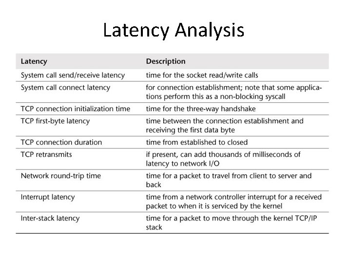 Latency Analysis Latency Analysis