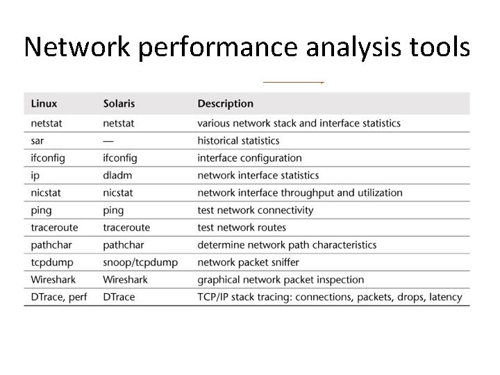 Network performance analysis tools Network performance analysis tools